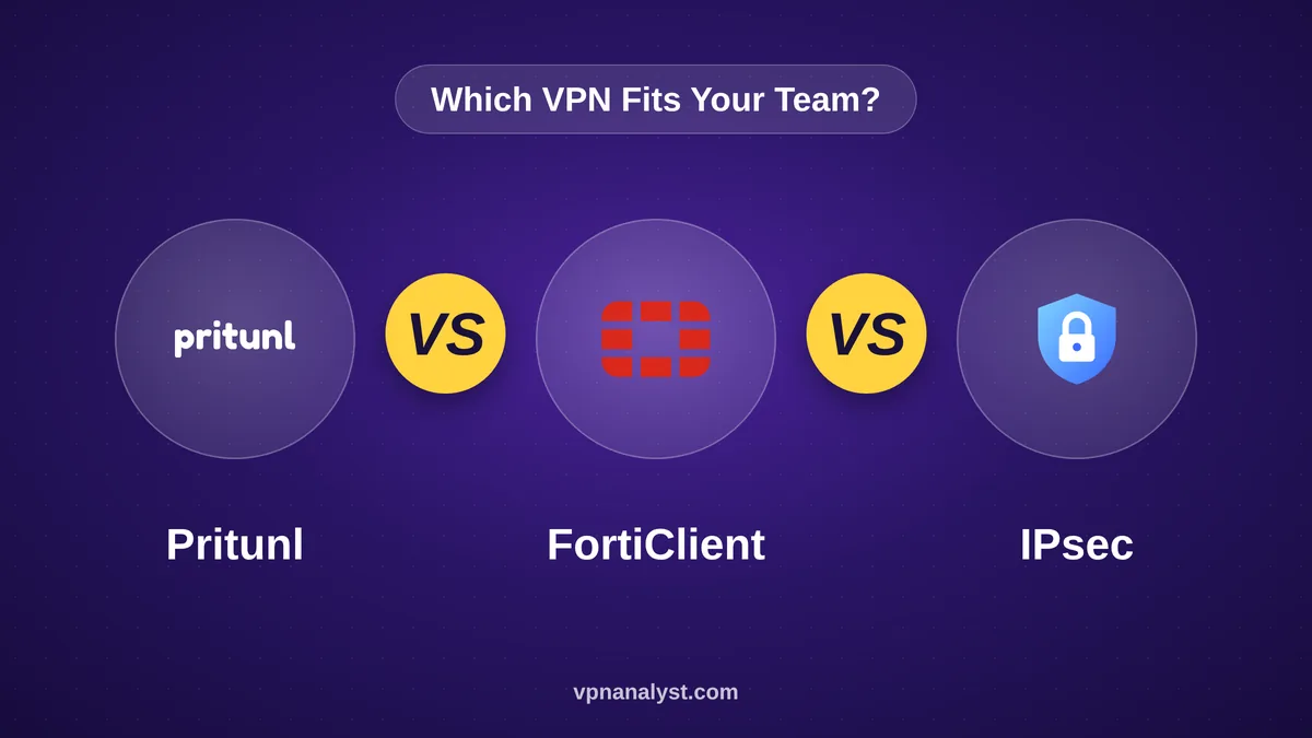 Pritunl vs FortiClient vs IPsec VPN comparison